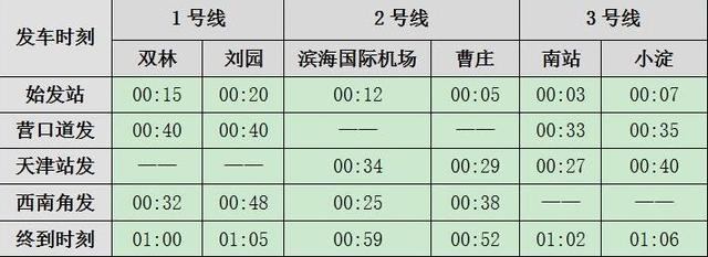 好消息！“平安夜”地鐵運(yùn)營(yíng)時(shí)間延長(zhǎng)至01:06 