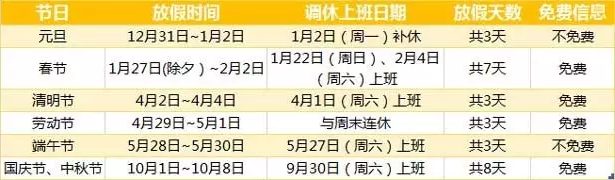 2017年節(jié)假日高速免費(fèi)通行時(shí)間“出爐”